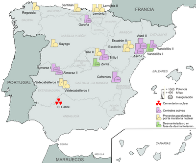 Centrales Nucleares en España