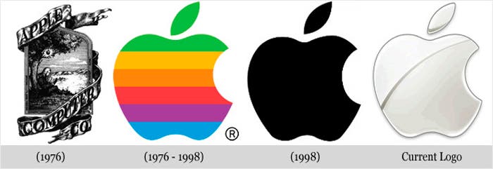 Evolución a lo largo de los años logotipo Apple