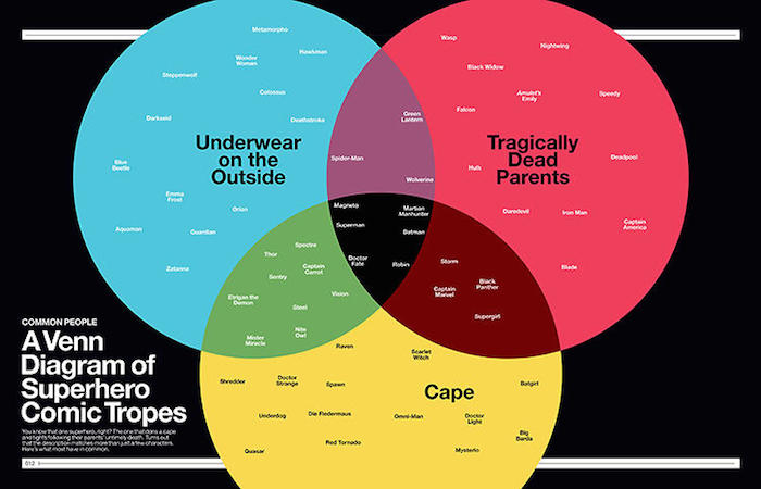 Diagrama de Venn