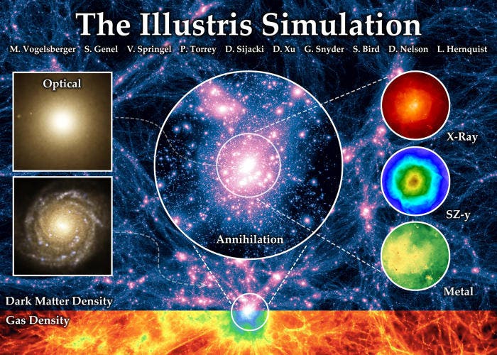 Simulación Universo Illustris
