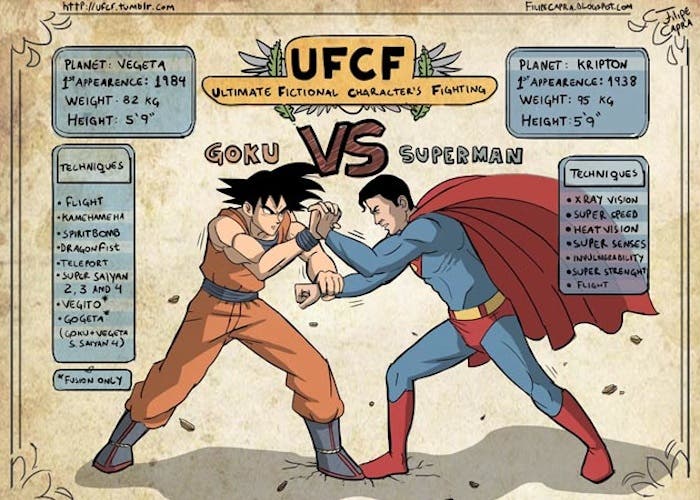 Goku vs Superman